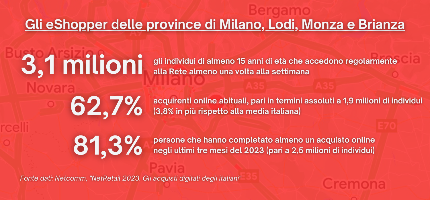 eCommerce Milano