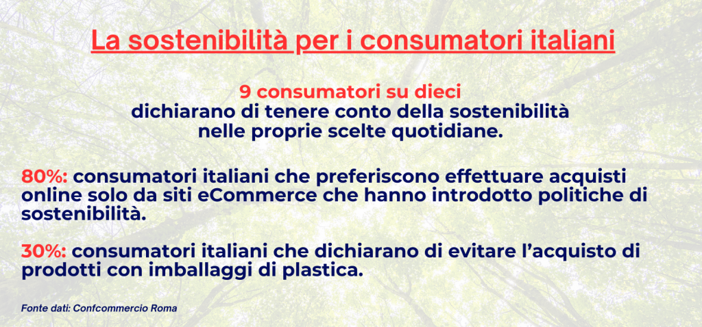 eCommerce sostenibile dati sostenibilità per i consumatori italiani ricerca Confcommercio Roma e Yocabè