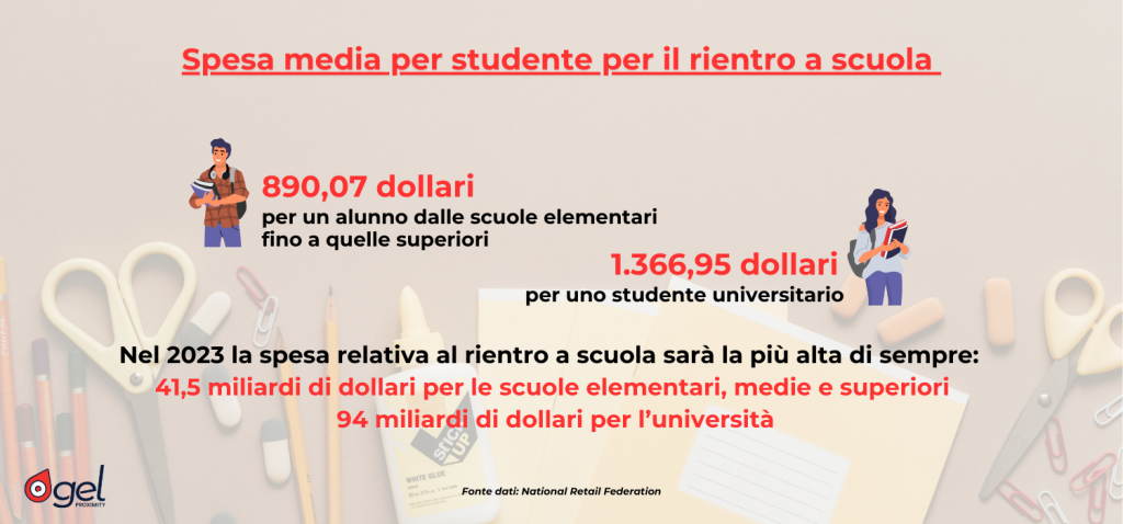 articoli scolastici mercato online eCommerce materiali per la scuola consegne alternative Locker Punti di Ritiro 