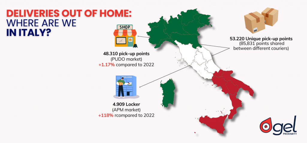 Out Of Home deliveries in Italy Locker and Collection Points