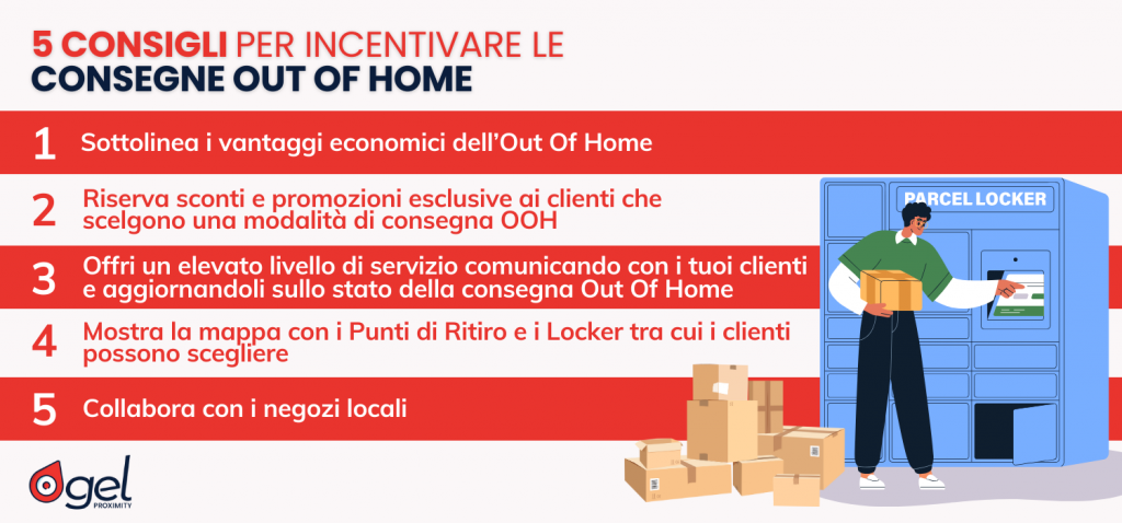 consegne out of home locker punti di ritiro ecommerce delivery