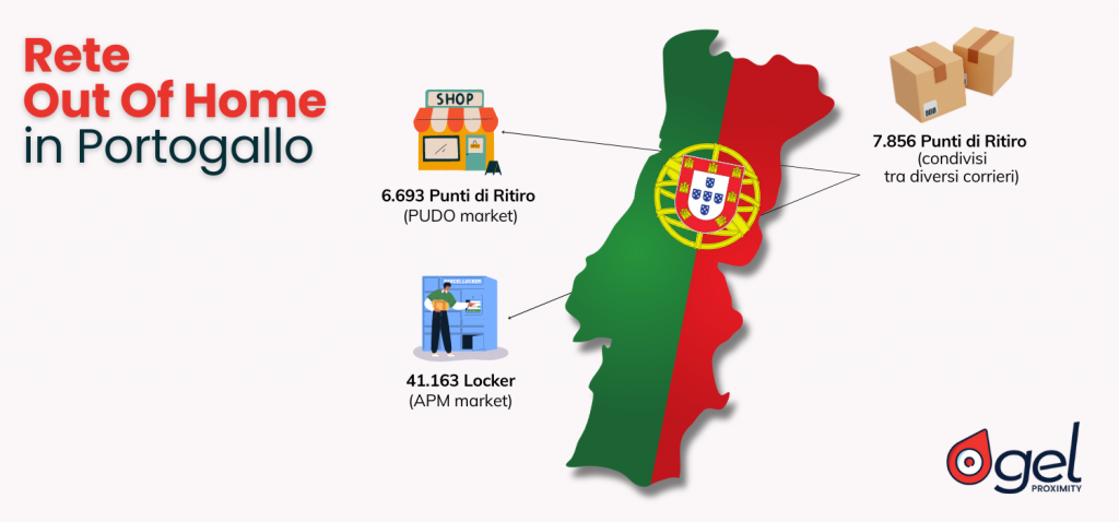 eCommerce in Portagallo Locker e Punti di Ritiro Out Of Home deliveries 