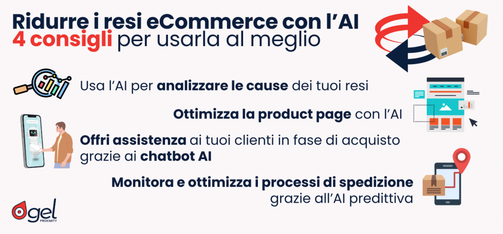 Ridurre i resi eCommerce con l’AI