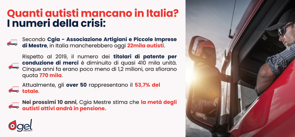 Carenza autisti Italia i dati autotrasportatori crisi Logistica 