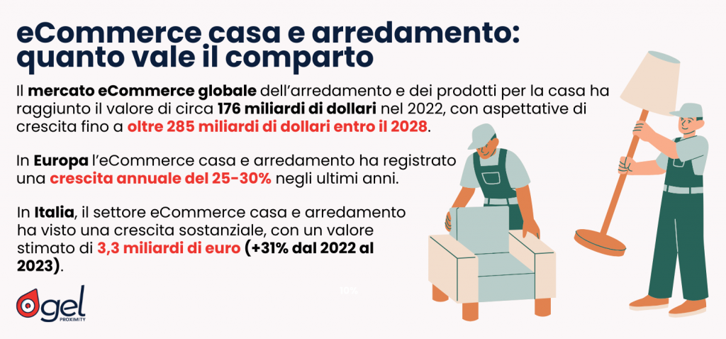 eCommerce casa e arredamento spedizioni eCommerce shopping online locker punti di ritiro