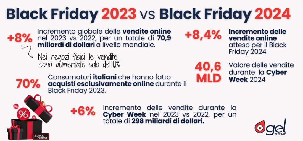 Black Friday 2024 eCommerce GEL Proximity