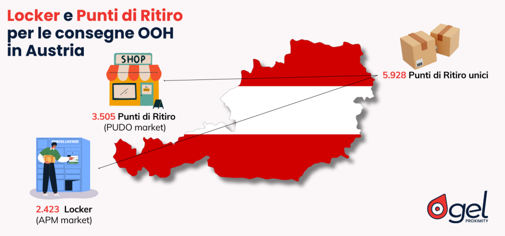 eCommerce in Austria consegne Out of Home GEL Proximity