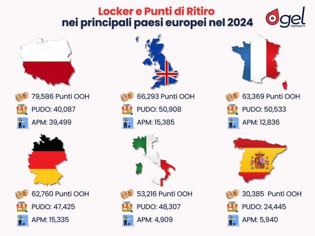 Locker e punti di ritiro in Europa eCommerce out of home delivery gel prozimity