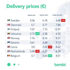 Delivery Prices TEMBI eCommerce delivery GEL Proximity